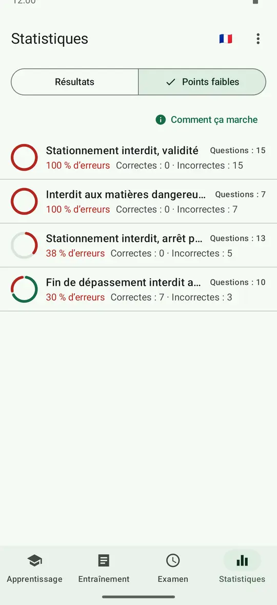 Onglet « Statistiques », section « Points faibles » : thèmes avec leur pourcentage d’erreurs